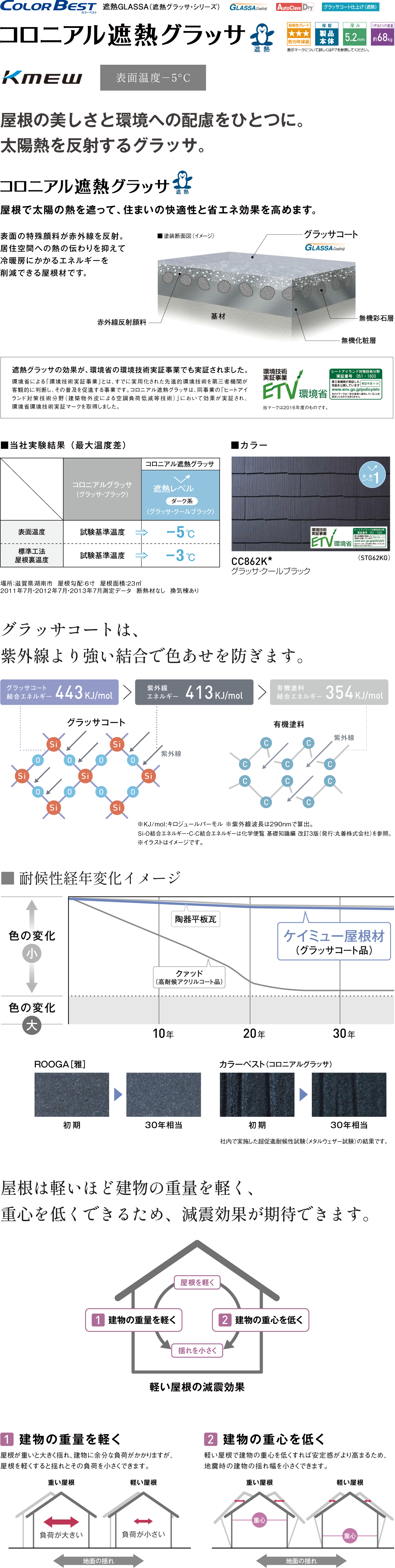 コロニアル遮熱グラッサ