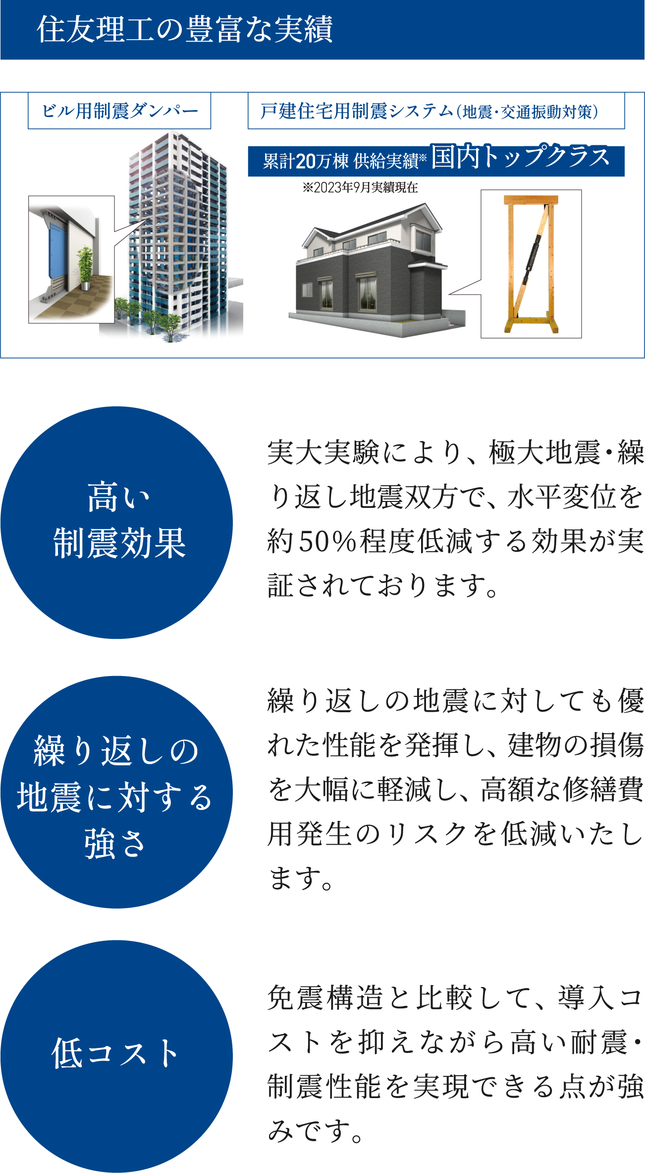 エリアマップ