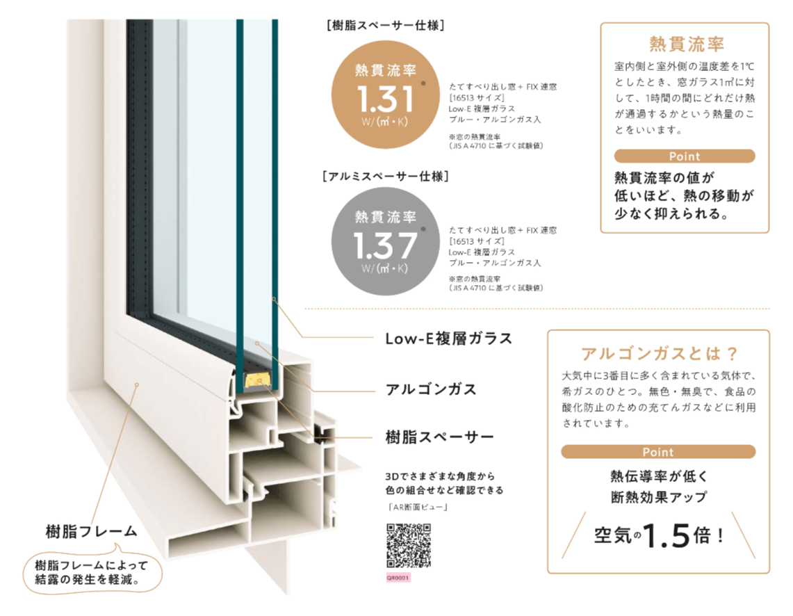 APW 330 の断面構造 — 樹脂フレーム・Low-E複層ガラス・アルゴンガス・樹脂スペーサー、熱貫流率1.31